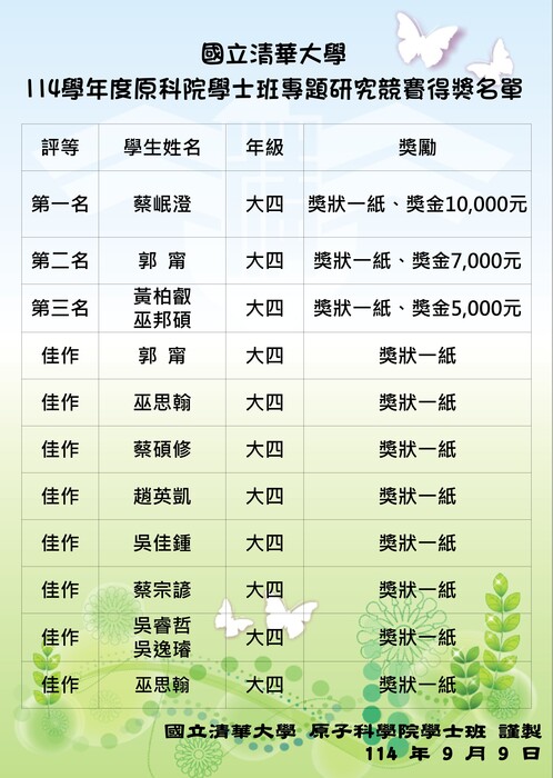 恭賀!! 114學年度原科院學士班專題研究競賽得獎名單圖片